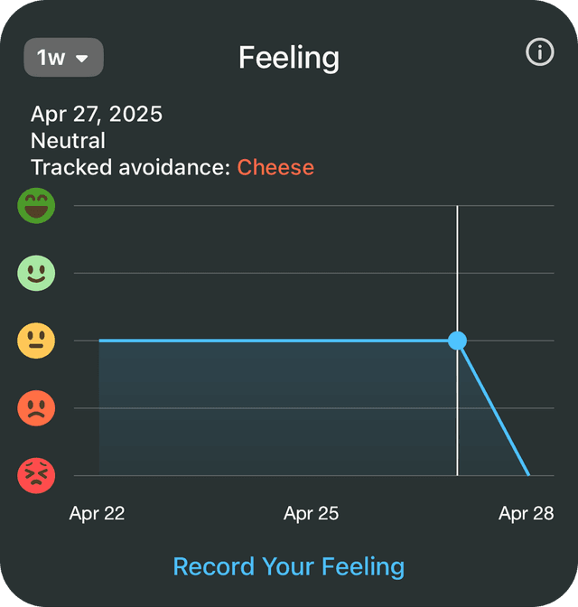 Feeling Chart