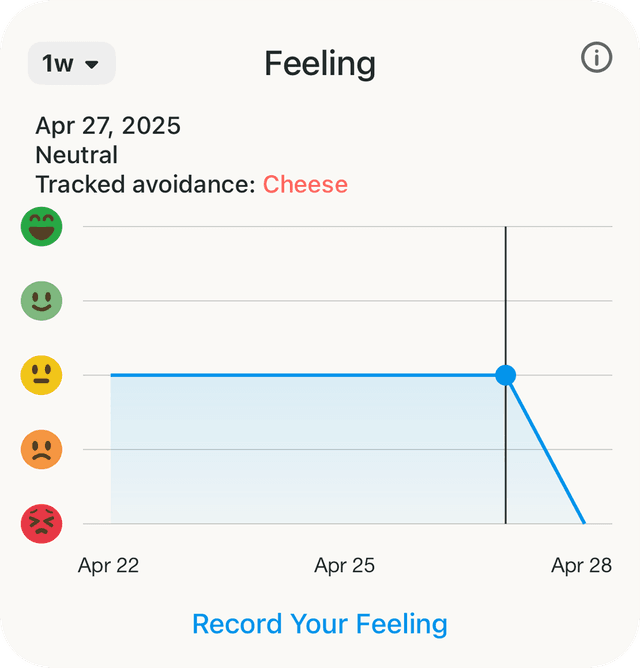 Feeling Chart